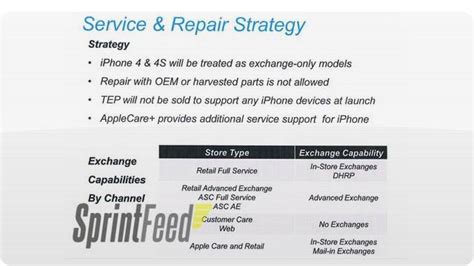 equipment protection sprint|sprint phone protection plan.